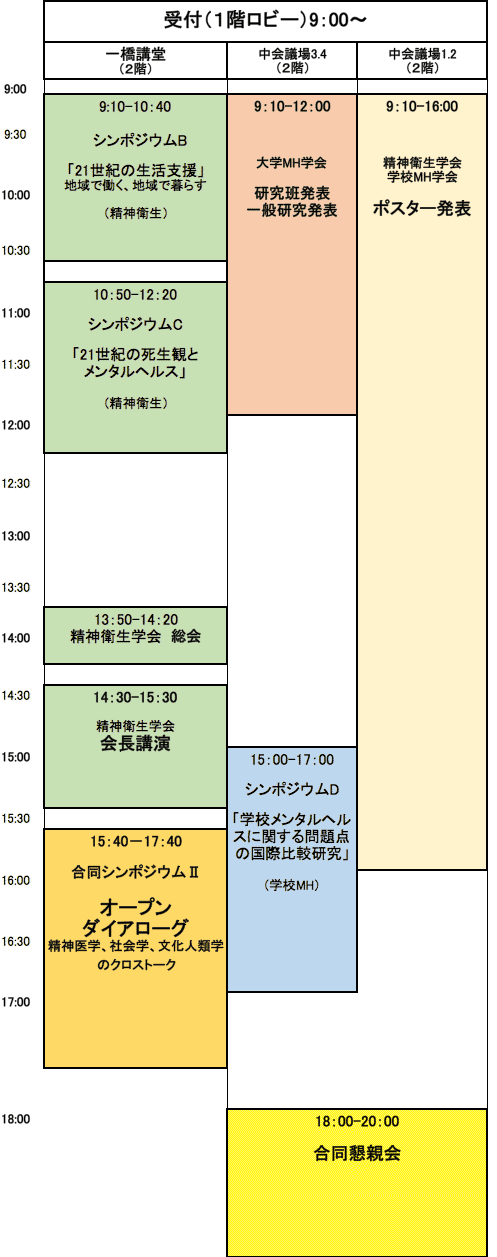 第2日目　12月10日（土）